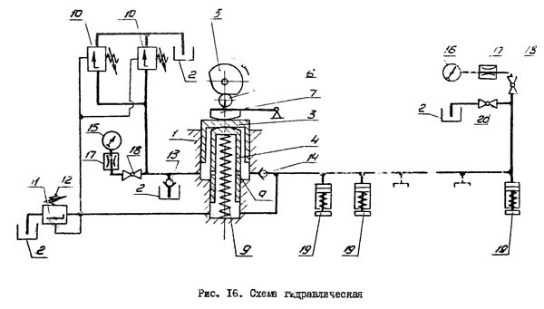 Гідравлічна схема гильотинных ножниц Н3222